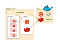 Docker开发环境搭建lnmp+nosql+mq+search